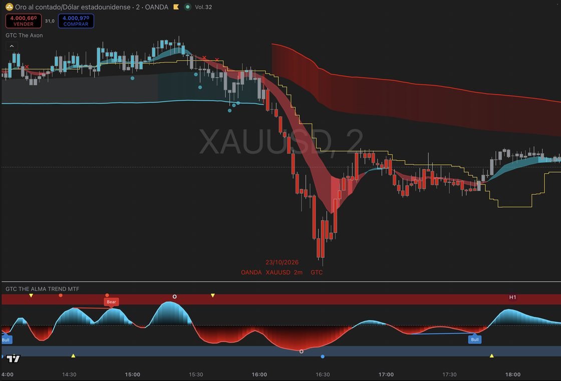 Axon Strategy